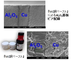 株式会社マテリアル・コンセプト
