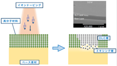 株式会社下野機械技術