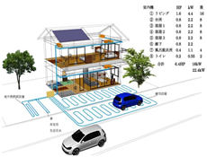 株式会社バーチャル・ハーモニー