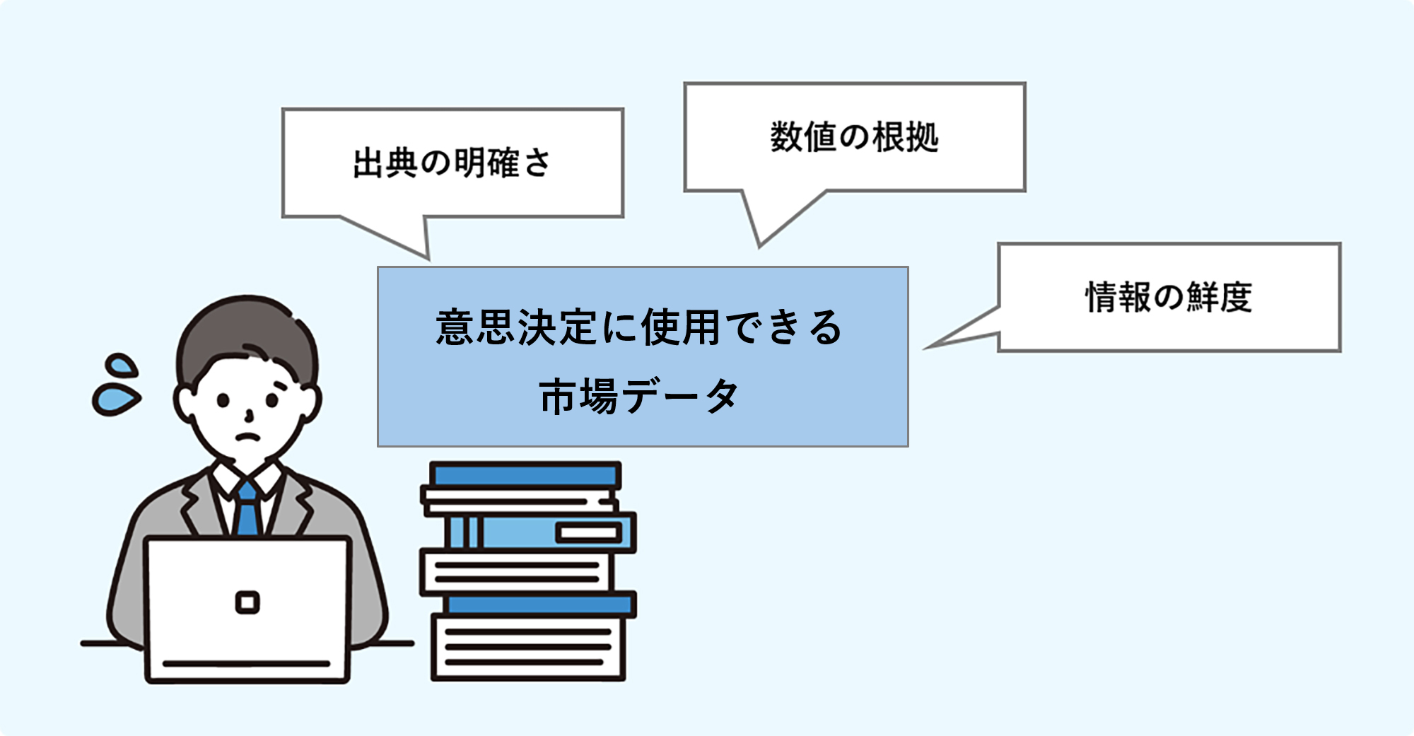 意思決定に使用できる市場データ