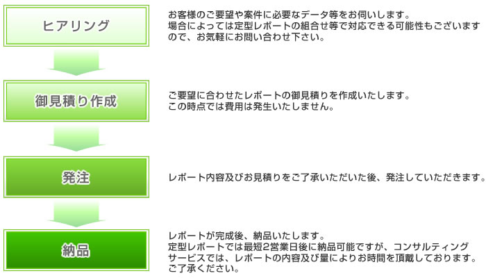 コンサルティングサービスご注文の流れイメージ