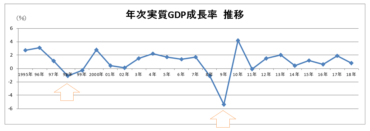 ※出典：国民経済計算（GDP統計）（内閣府）より矢野経済研究所作成