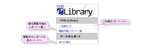 YDB機能操作ボタン