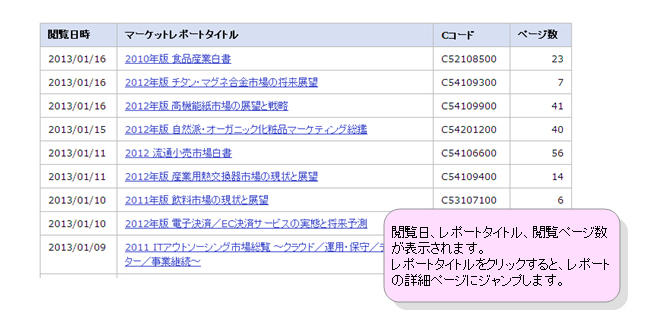 その他 閲覧履歴を確認する