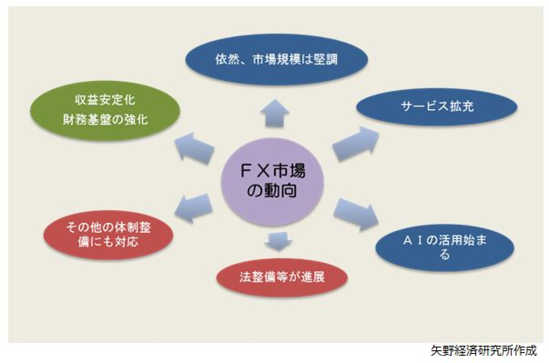 FX（外国為替証拠金取引）の動向調査を実施（2018年） | ニュース・トピックス | 市場調査とマーケティングの矢野経済研究所