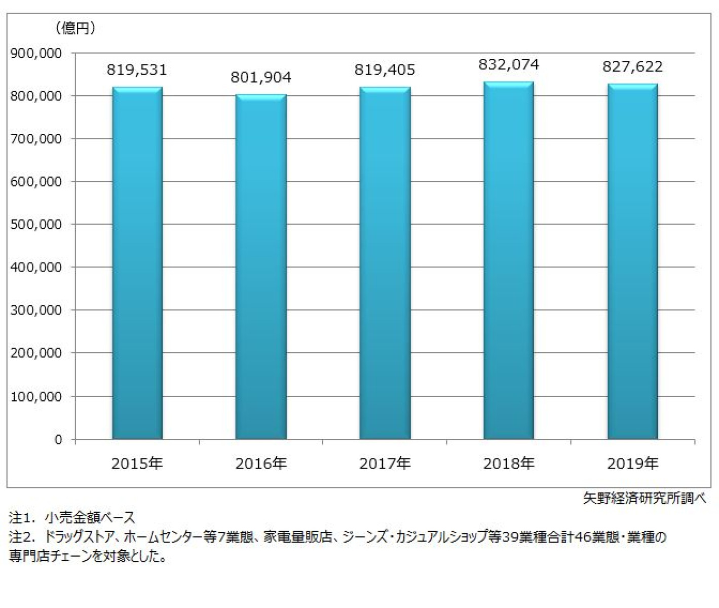 2021年 ベーカリーの市場分析調査 2021年 ベーカリーの市場分析調査 2021年 ベーカリーの市場分析調査 2021年