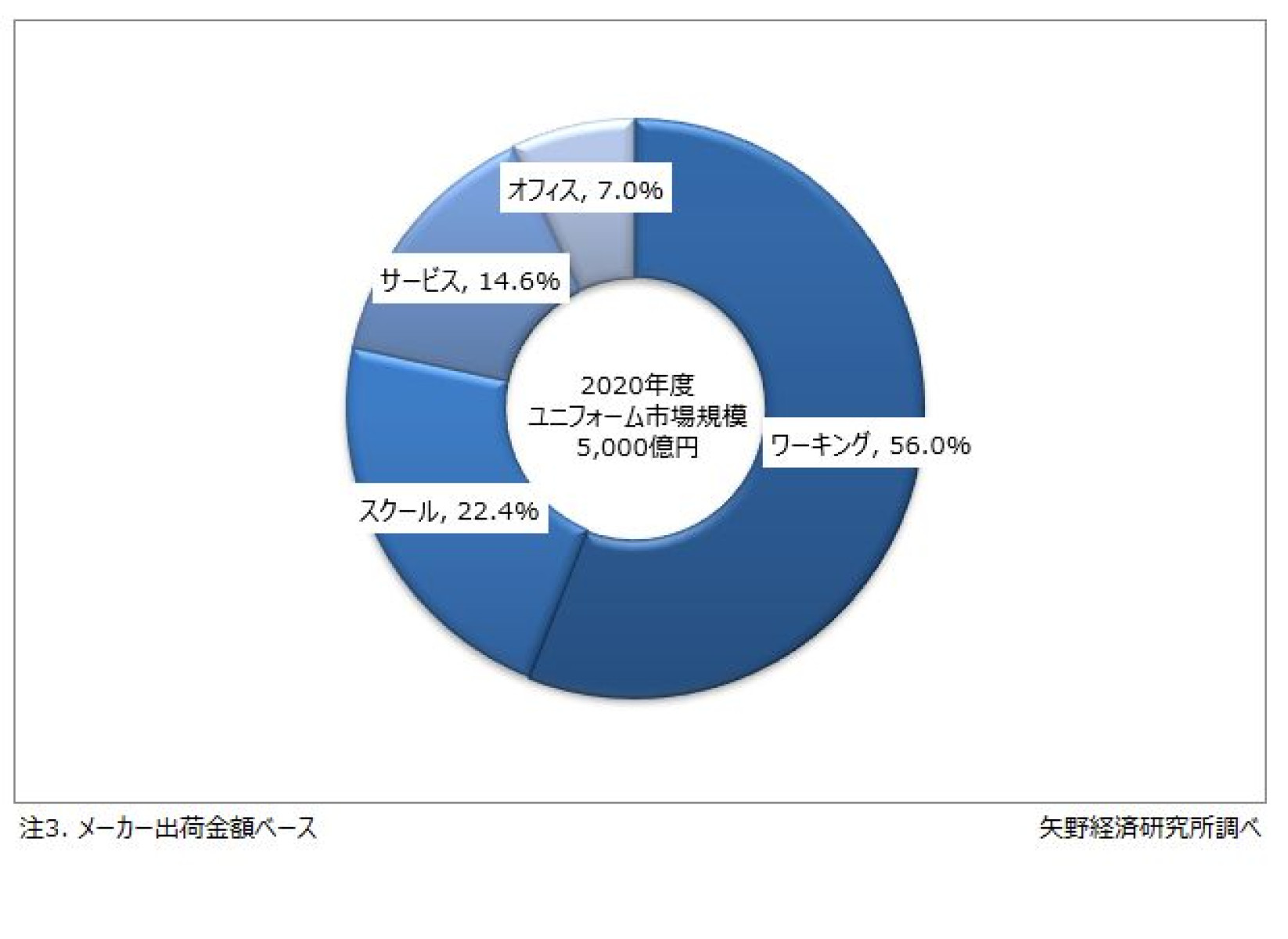 矢野経済研究所  ユニフォーム市場年鑑 2018 矢野経済研究所 ユニフォーム市場年鑑 2018 矢野経済研究所