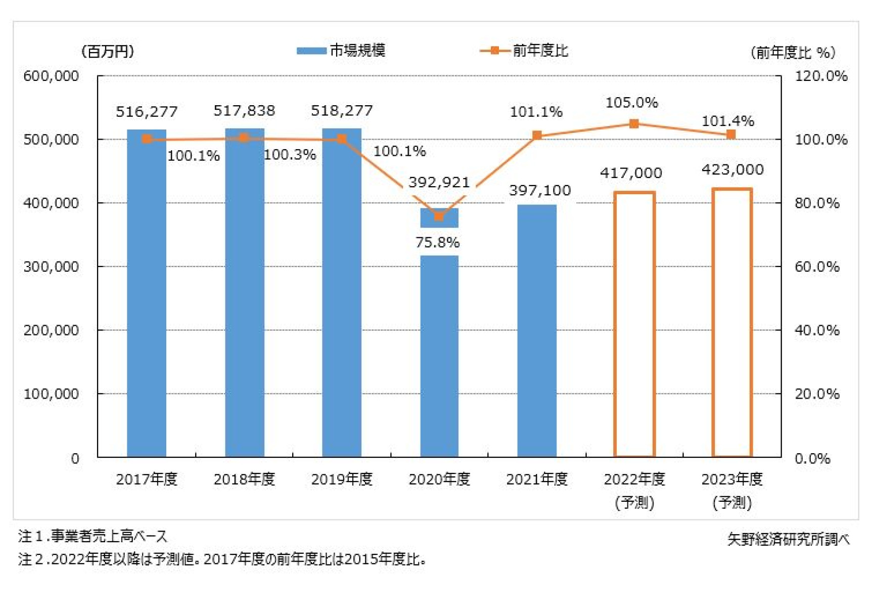 ‘99 商業施設のトレンド 矢野経済研究所 3026_0.jpg