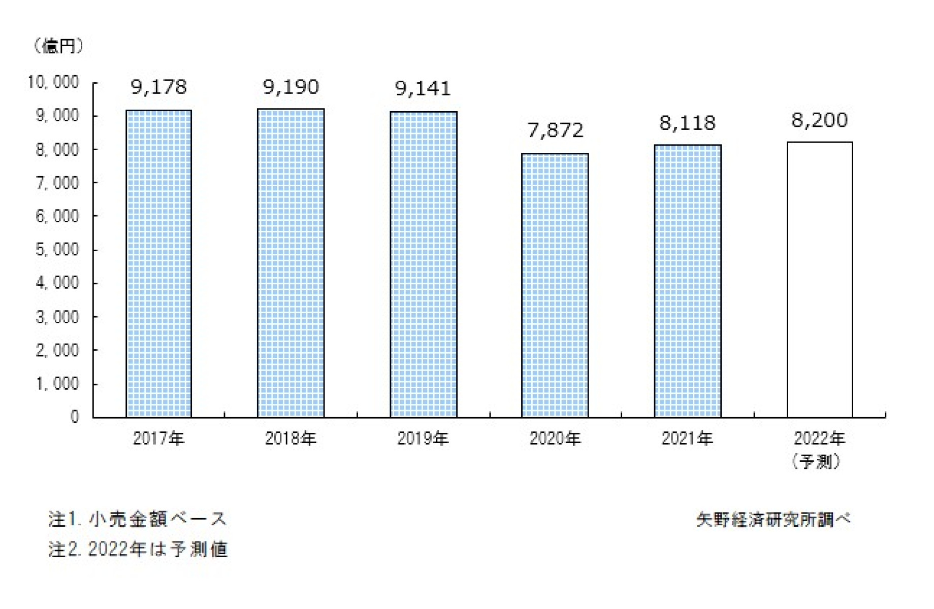 ベビー・こども服小売市場に関する調査を実施（2023年） | ニュース