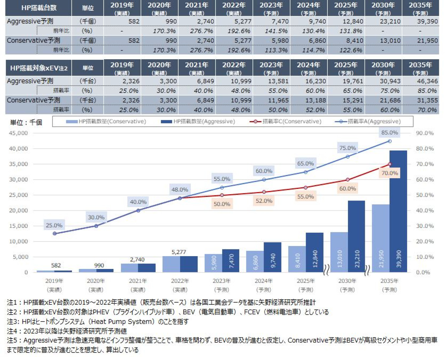 車載デバイス 急速に進むＡＤＡＳ普及・クルマの電動化キーデバイス ２０２０ /産業タイムズ社（単行本） 次世代車（xEV）用キーデバイス/コンポーネント世界市場に関する調査を