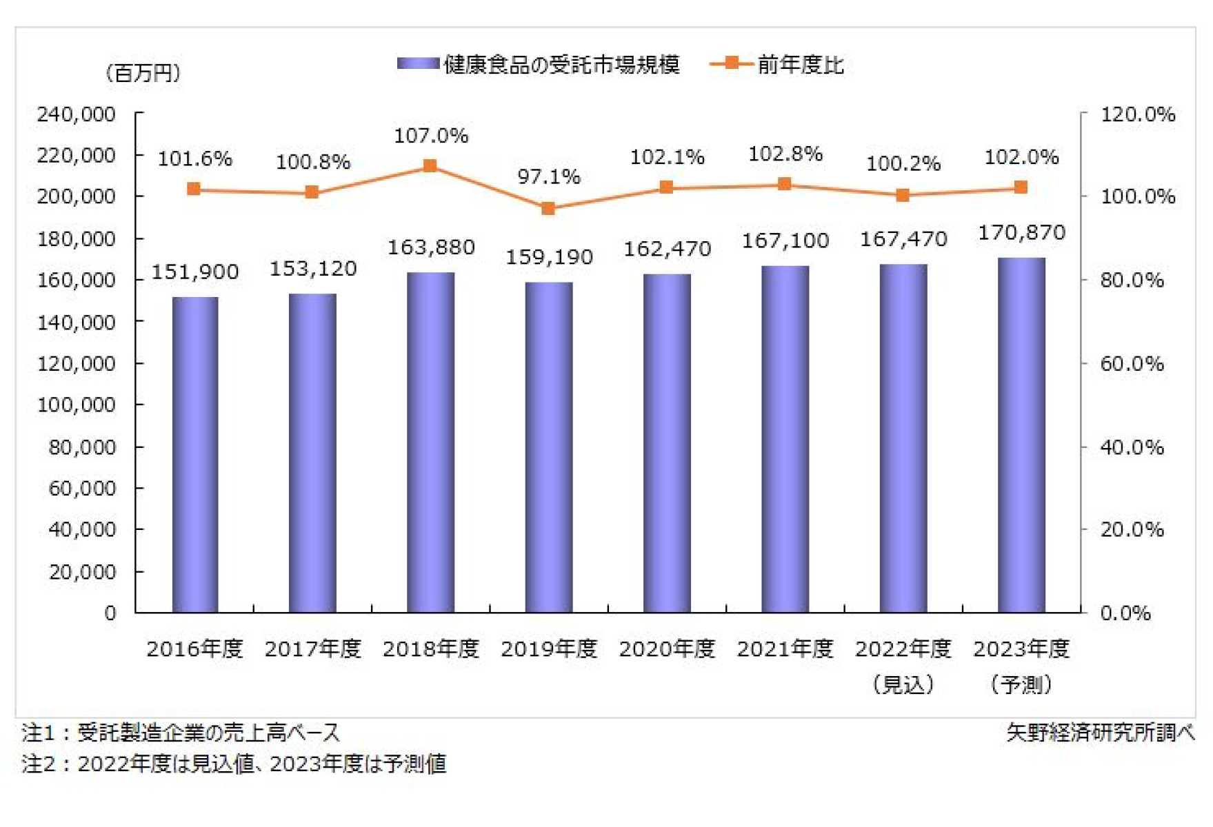 2023年版   健康・機能性食品素材市場の実態と展望 3317_0.jpg