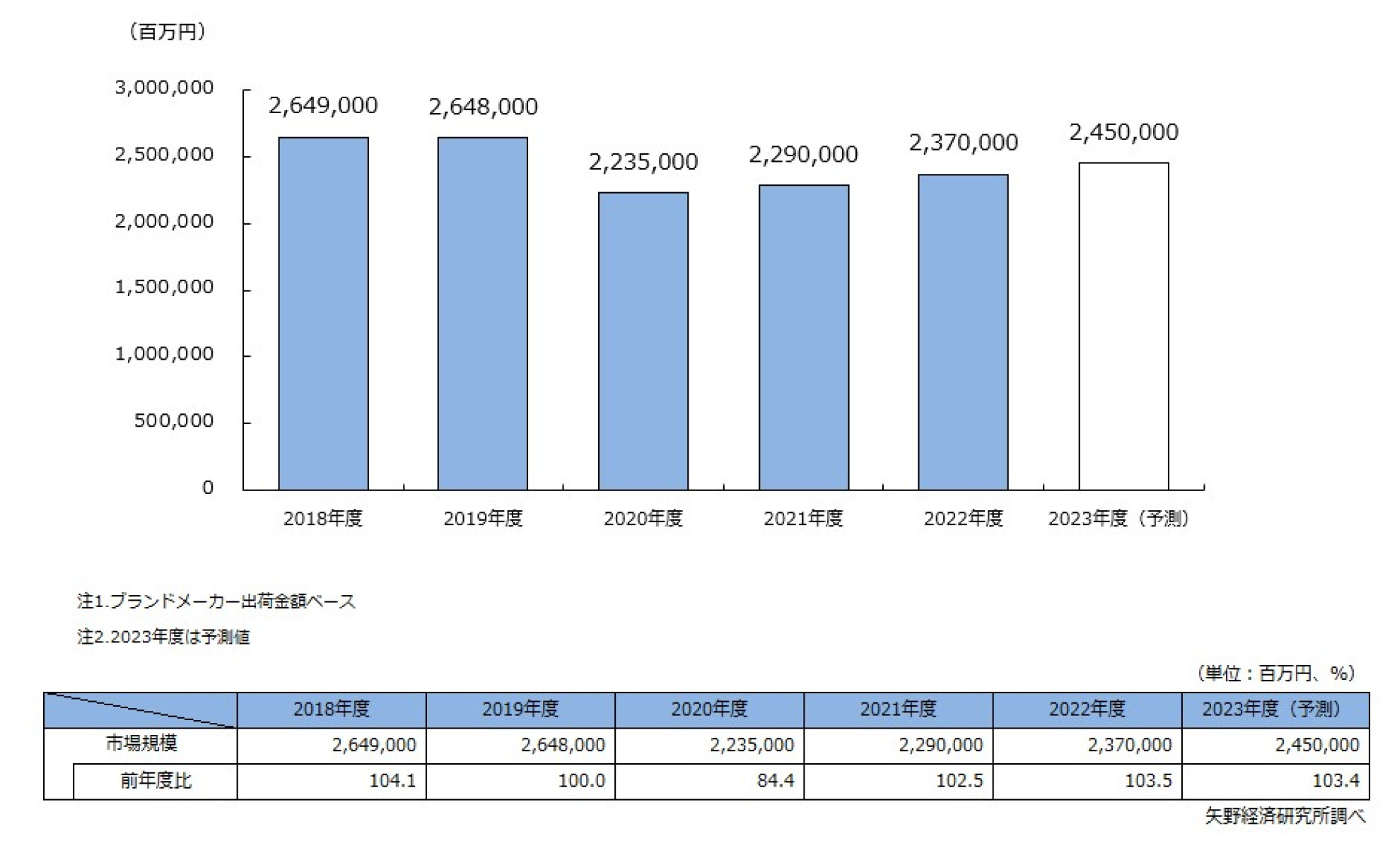 機能性化粧品素材の市場 2024 定価80000円 機能性化粧品素材の市場 2024 定価80000円 機能性化粧品素材の市場2024