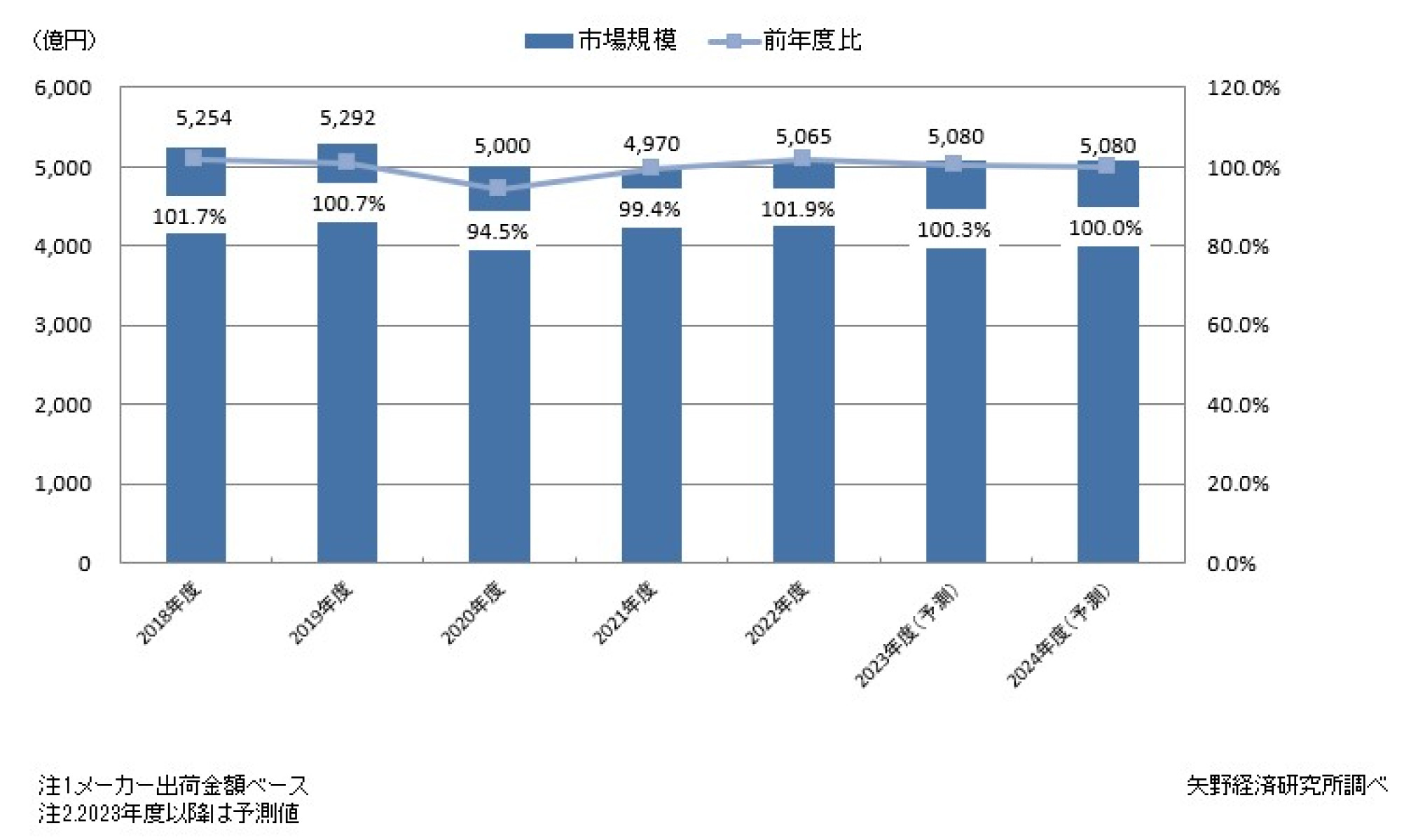 矢野経済研究所  ユニフォーム市場年鑑 2018 3534_0.jpg