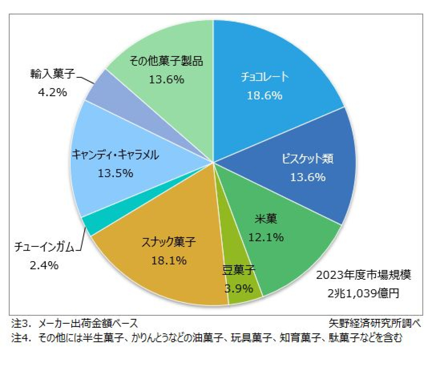 99 商業施設のトレンド 矢野経済研究所 99 商業施設のトレンド 矢野