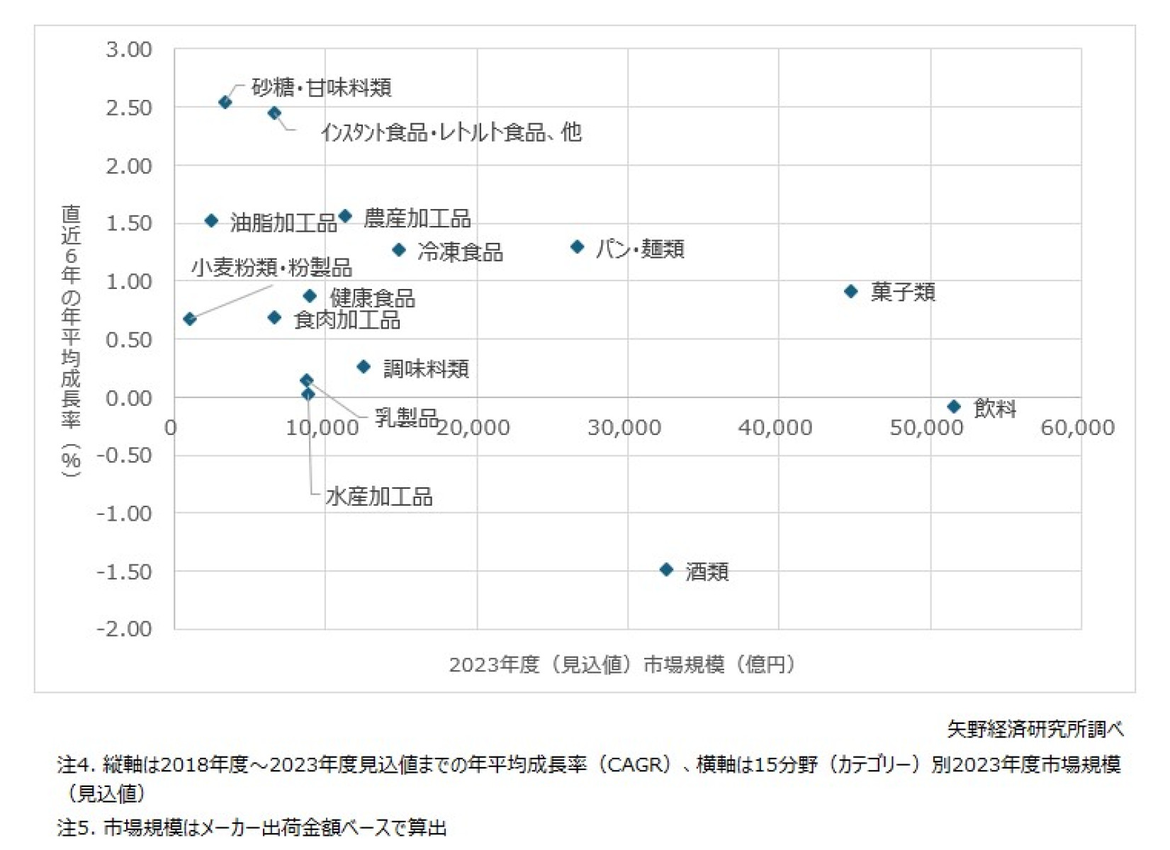 国内加工食品市場に関する調査を実施（2024年） | ニュース