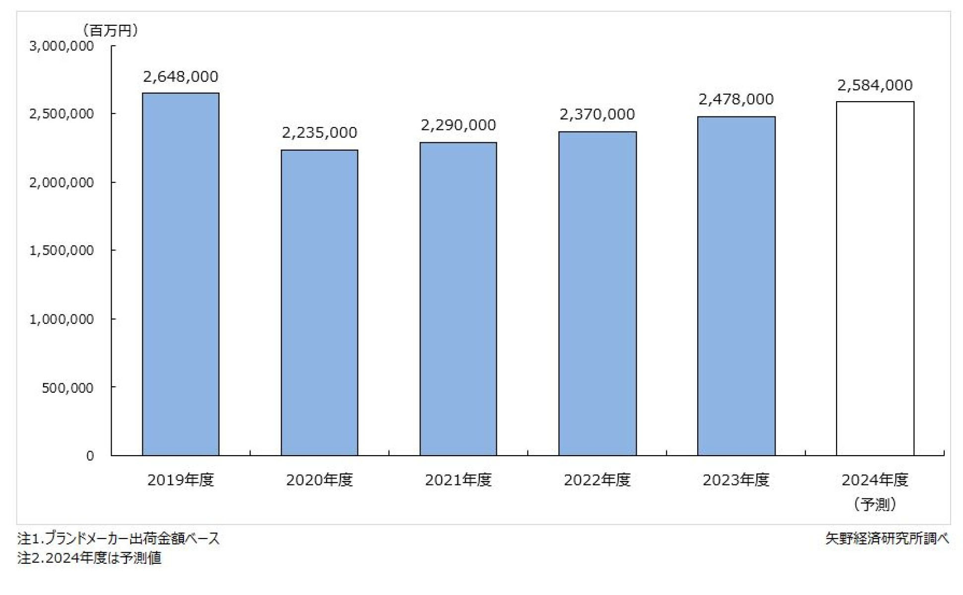 化粧品市場に関する調査を実施（2024年） | ニュース・トピックス