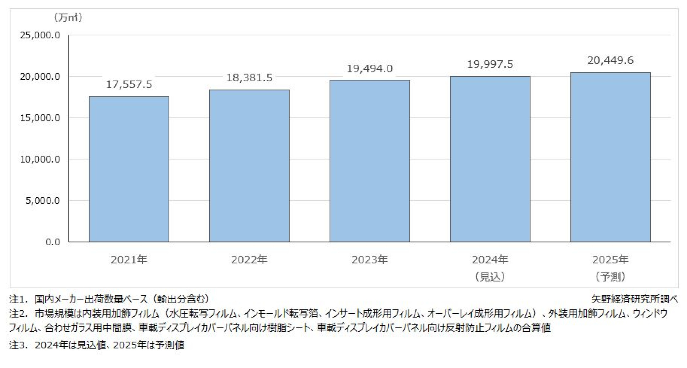 フッ素製品市場の動向と展望　定価80000円 フッ素製品市場の動向と展望 定価80000円 フッ素製品市場の動向と展望