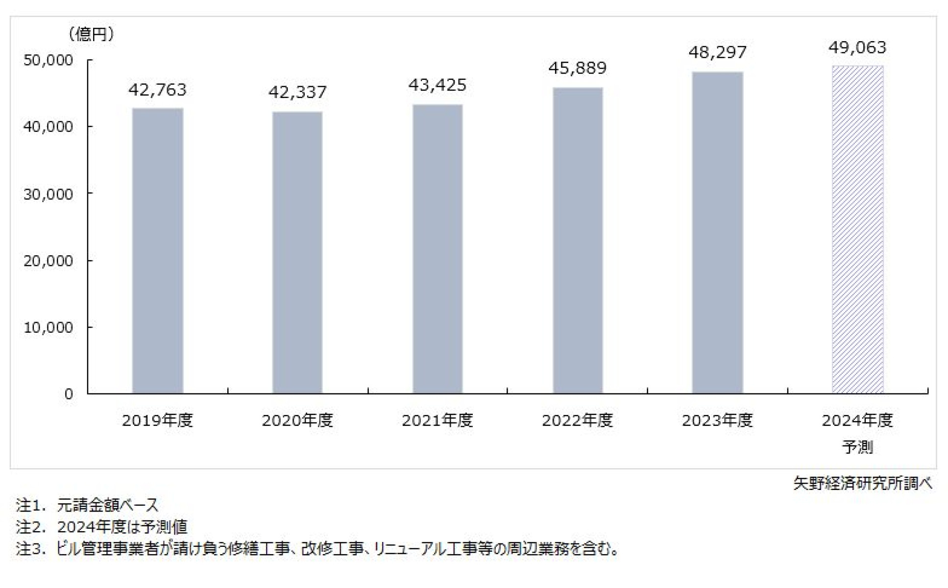 99 商業施設のトレンド 矢野経済研究所 99 商業施設のトレンド 矢野