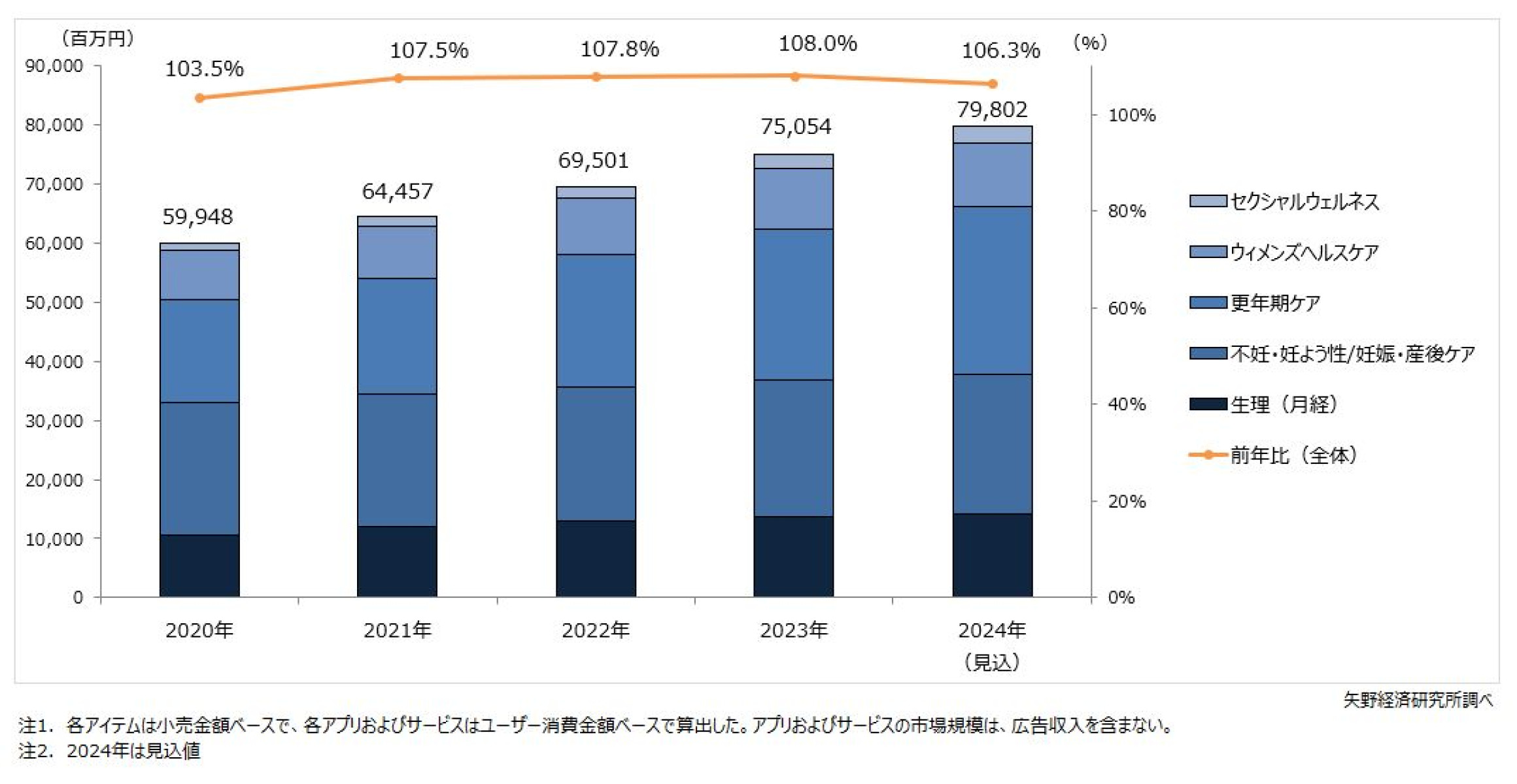 フェムケア＆フェムテック（消費財・サービス）市場に関する調査を実施 