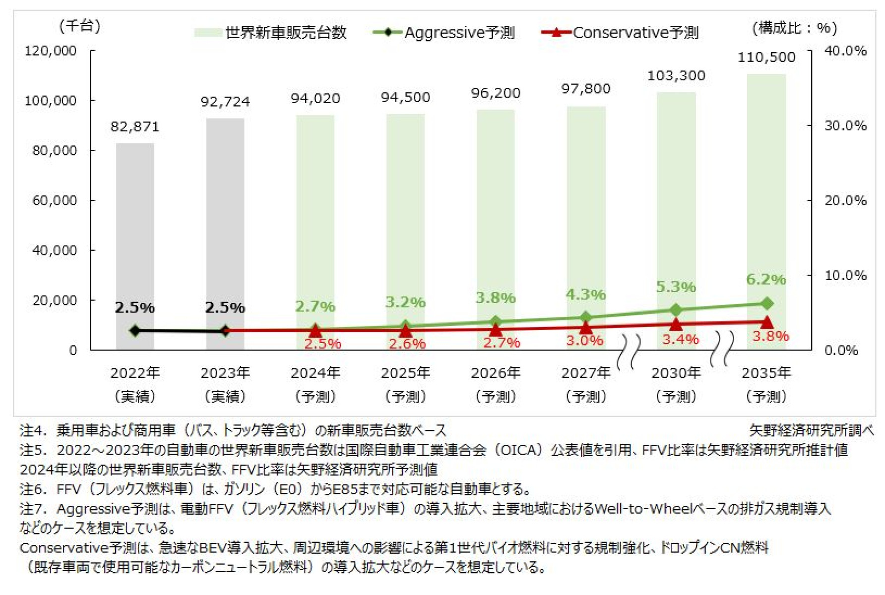 ヒランヤ 新品未使用ですが、年数が経過しています。 脱炭素化が変える自動車産業に関する調査を実施（2024年） | ニュース
