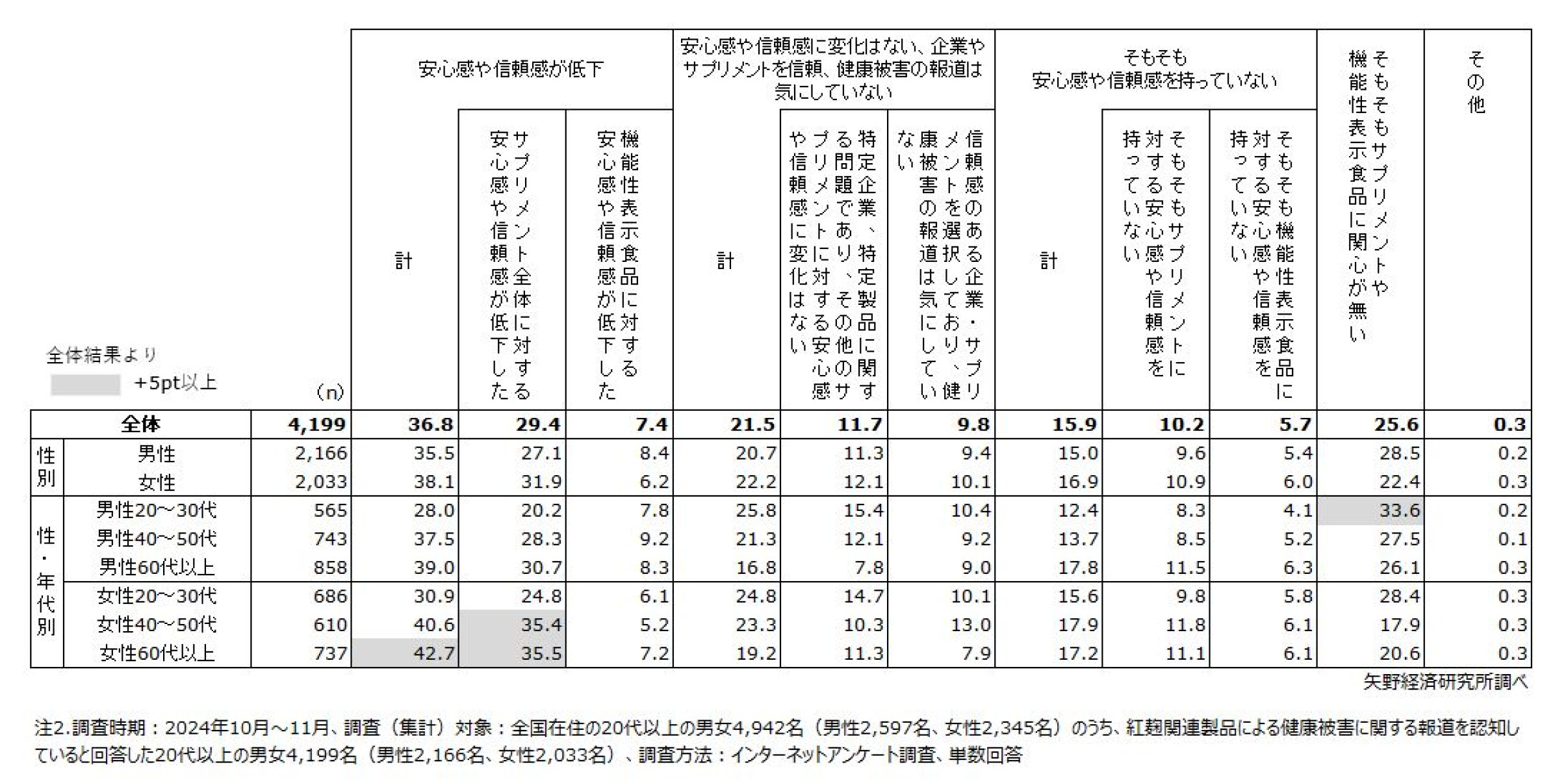 健康食品に関する消費者アンケート調査を実施（2025年） | ニュース