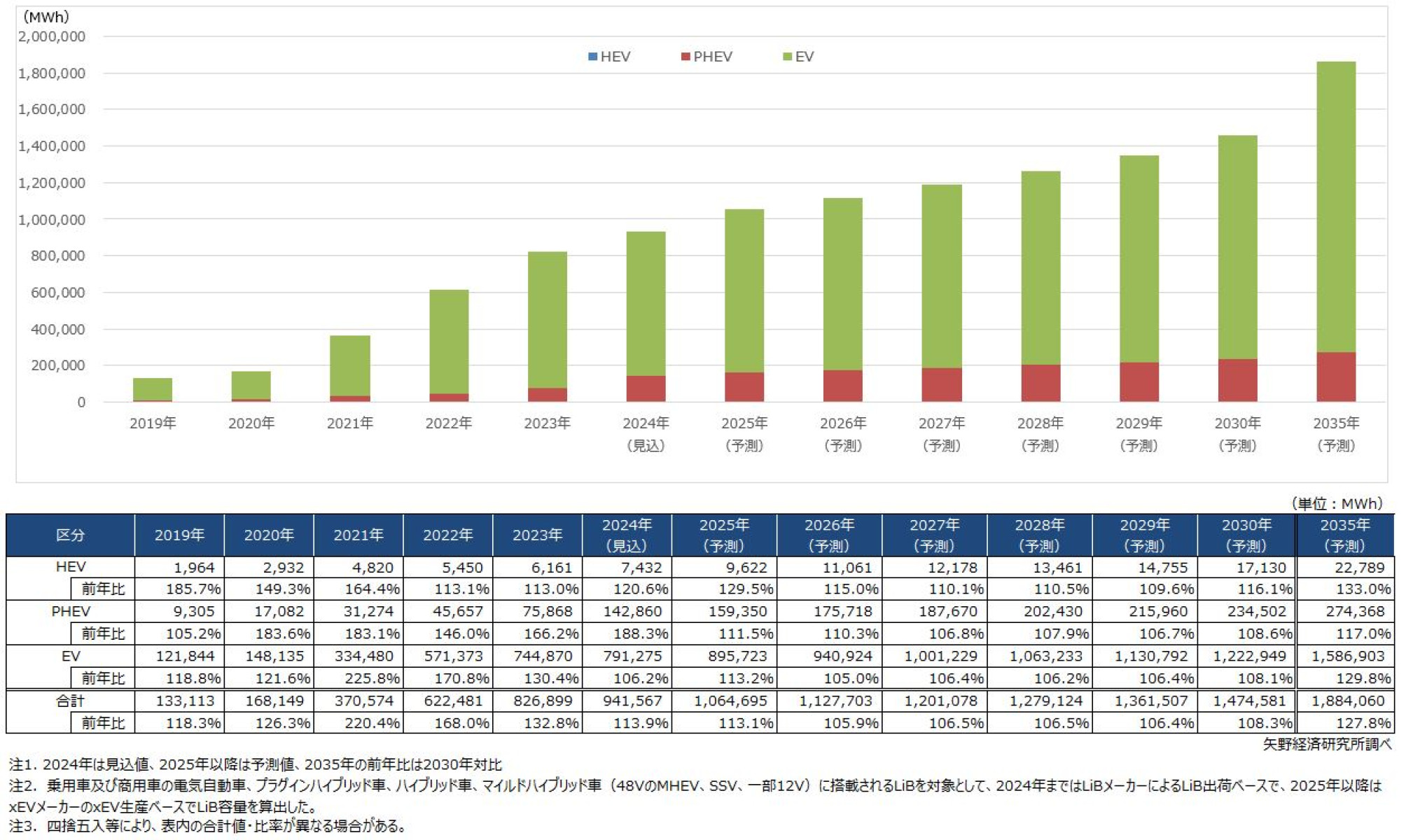 リチウムイオン電池の開発と市場 2010 3768_0.jpg