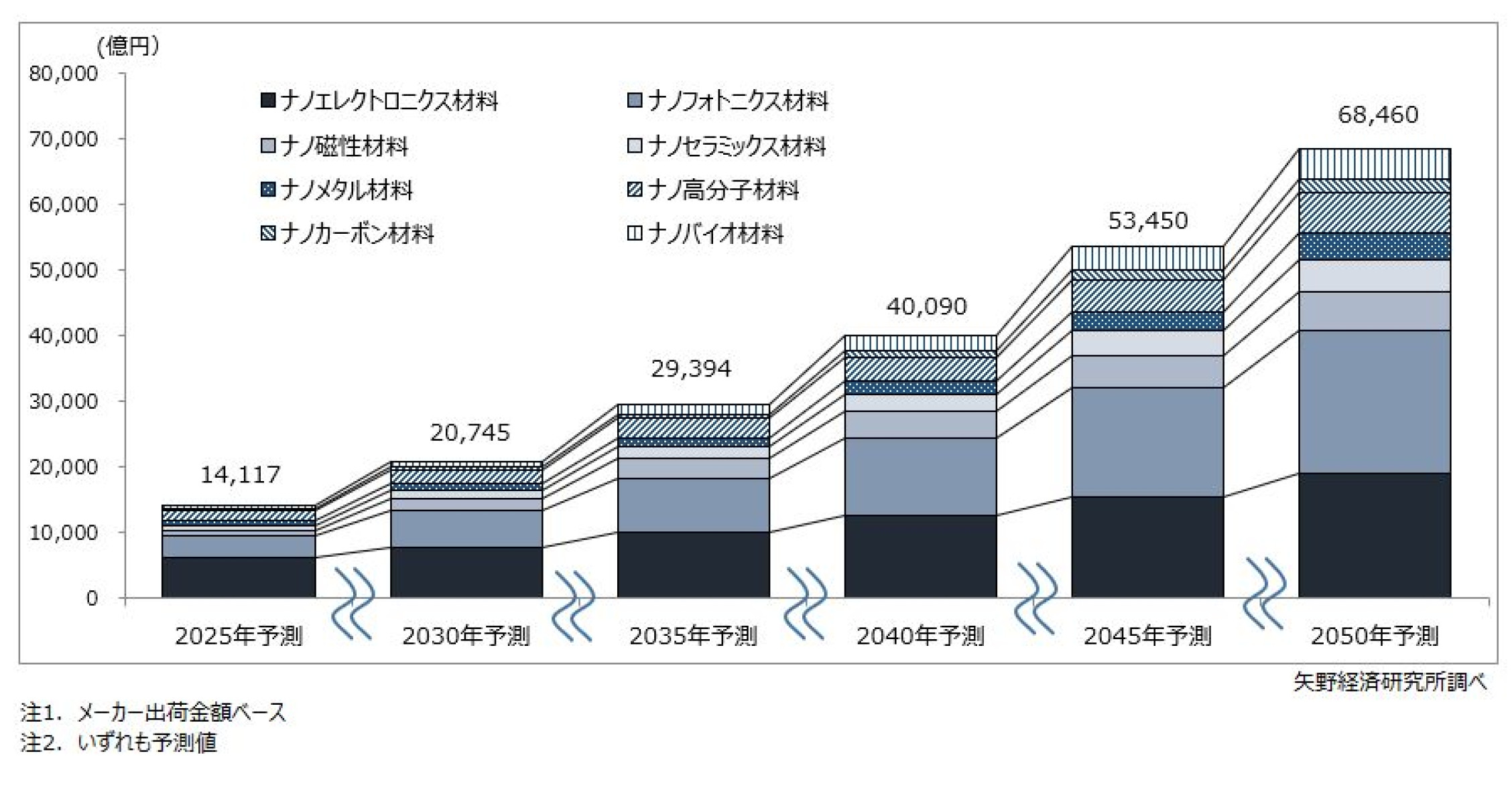 市場調査済み！定価50万円豪華フルクラブセット おまけつき初心者から10年使える 3785_0.jpg