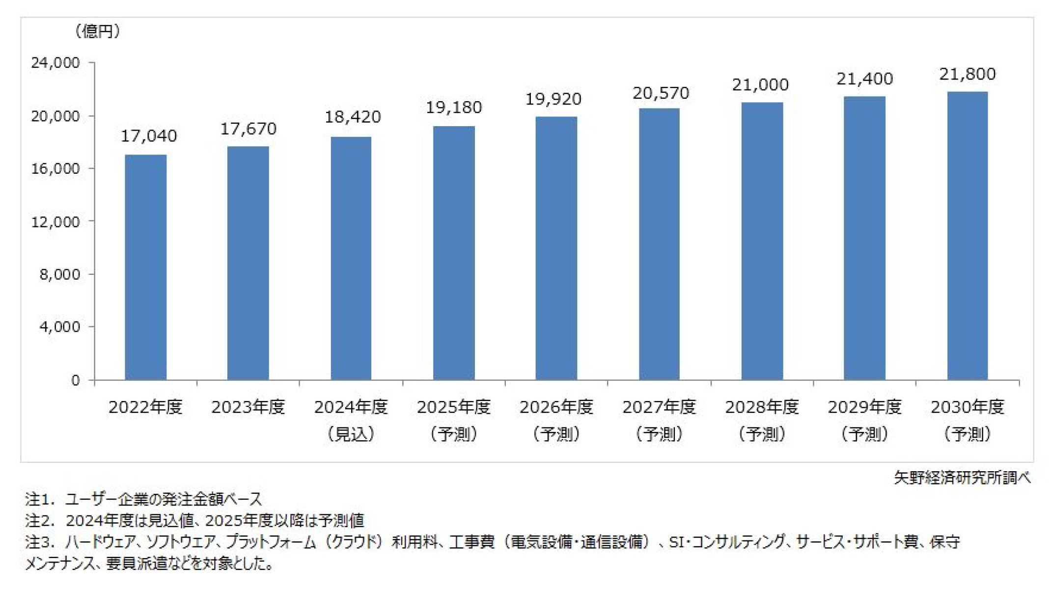 ‘99 商業施設のトレンド 矢野経済研究所 3794_0.jpg