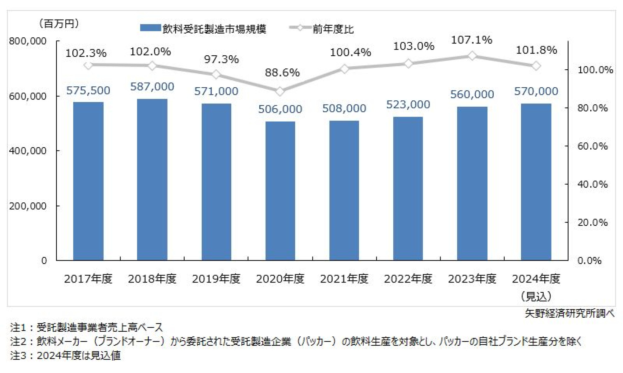 ‘99 商業施設のトレンド 矢野経済研究所 3823_0.jpg