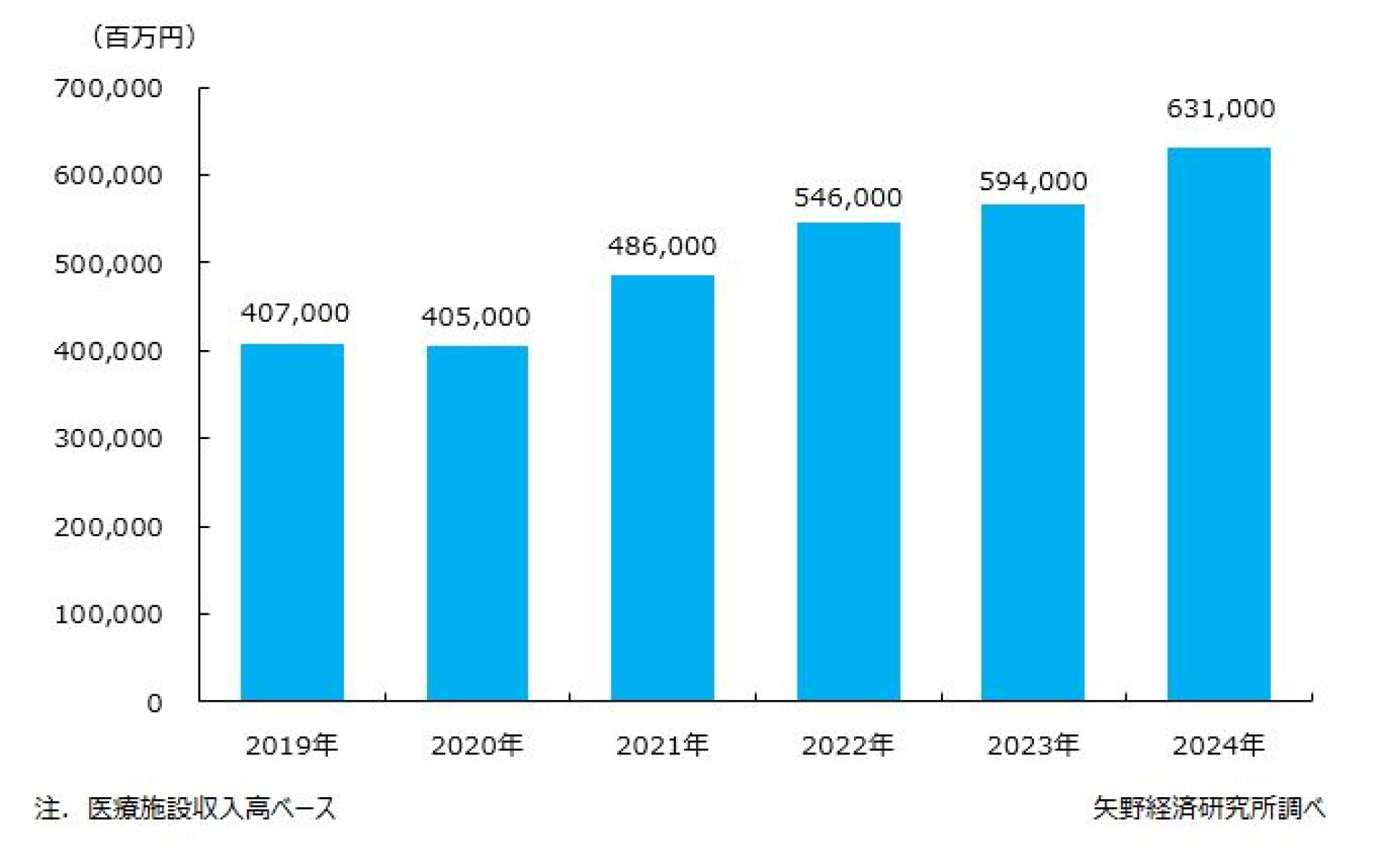 美容医療市場に関する調査を実施（2025年） | ニュース・トピックス