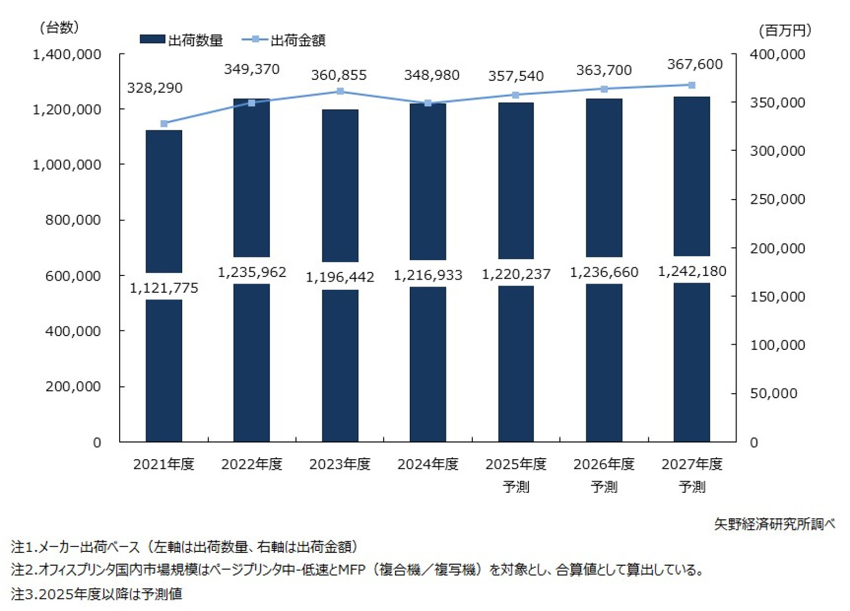 ‘99 商業施設のトレンド 矢野経済研究所 3852_0.jpg