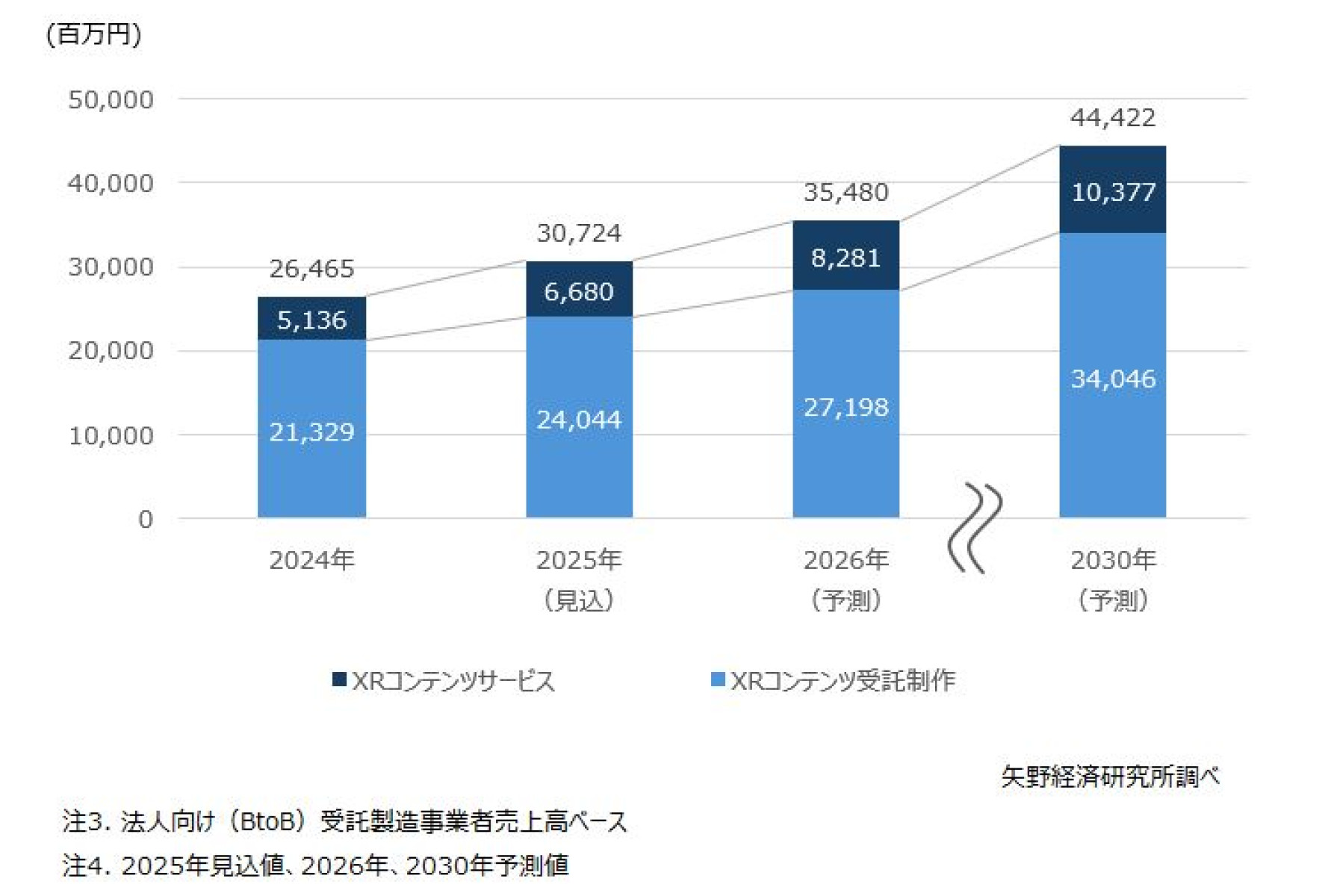 国内XR（VR/AR/MR）市場に関する調査を実施（2025年） | ニュース