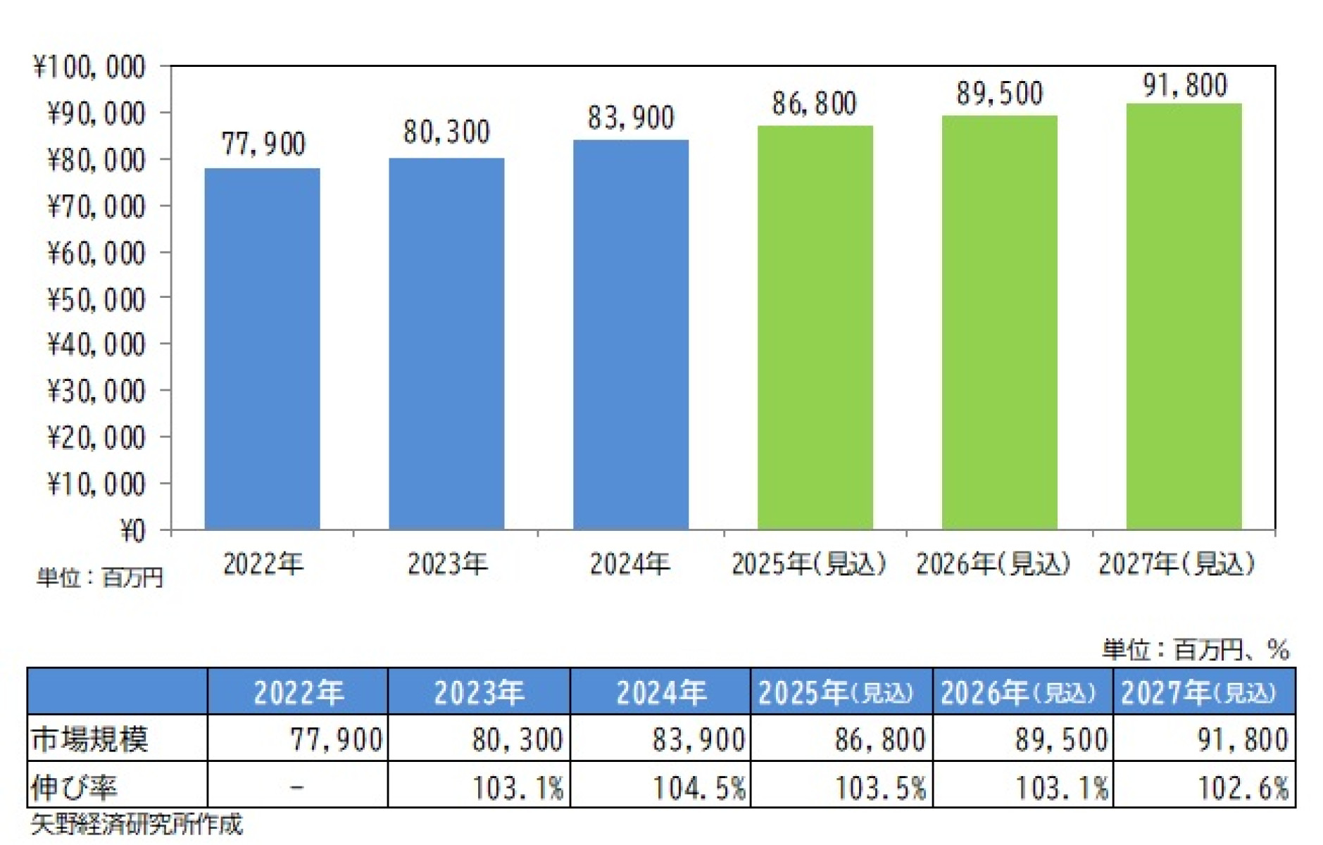 パチンコホールの広告宣伝市場に関する調査を実施（2025年） | ニュース・トピックス | 市場調査とマーケティングの矢野経済研究所