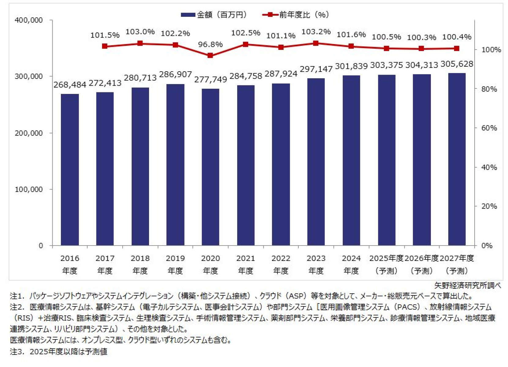 a 医療・医療経営統計データ集 2021―2022年版 医療・医療経営統計データ集 2021-2022年版 |本 | 通販 | Amazon