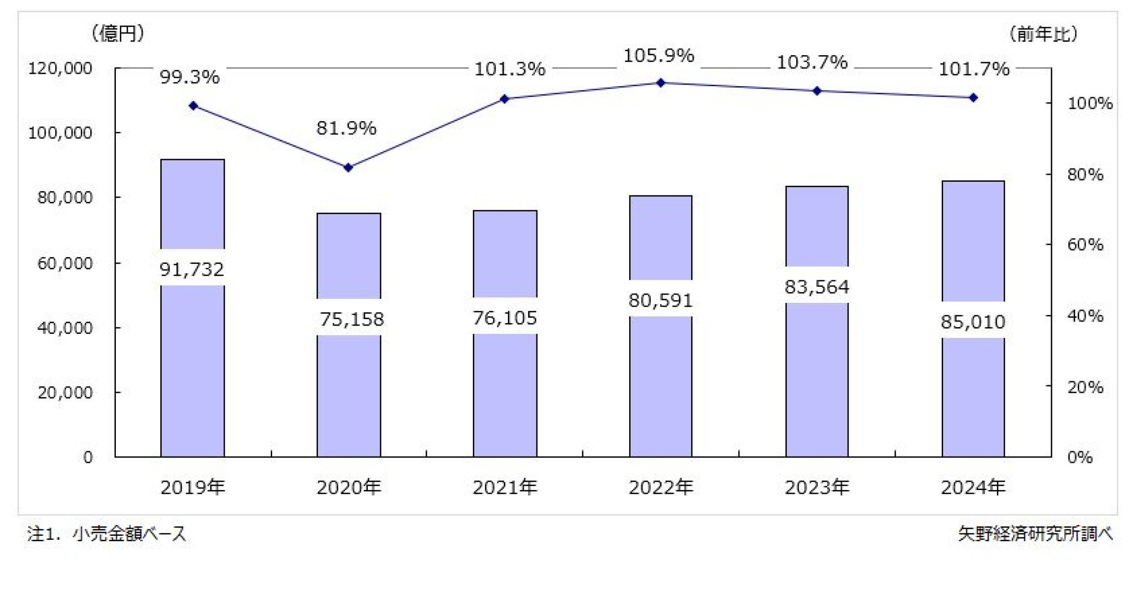 国内アパレル市場に関する調査を実施（2025年） | ニュース・トピックス | 市場調査とマーケティングの矢野経済研究所