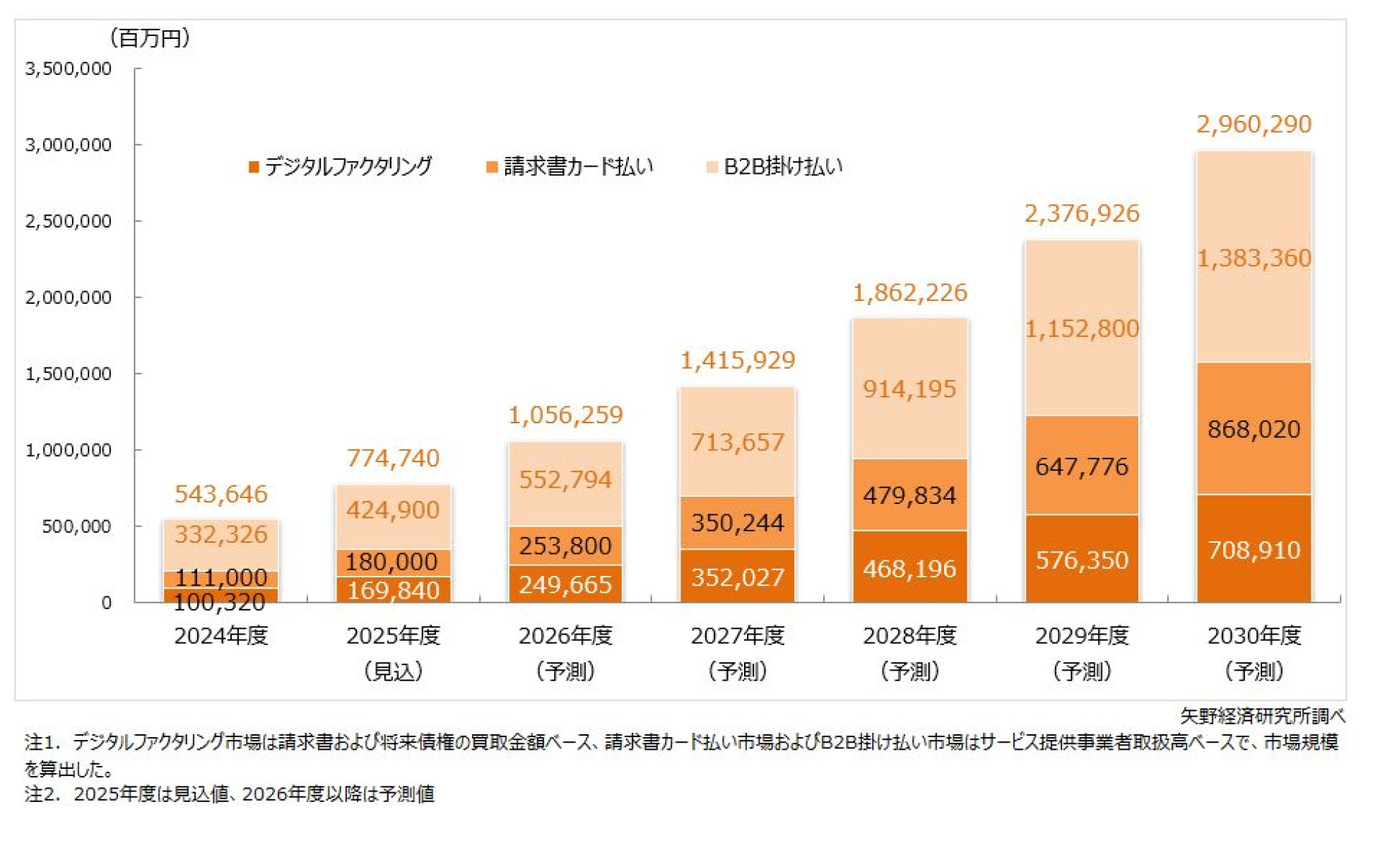 補完金融・資金調達支援ソリューション市場に関する調査を実施（2025年