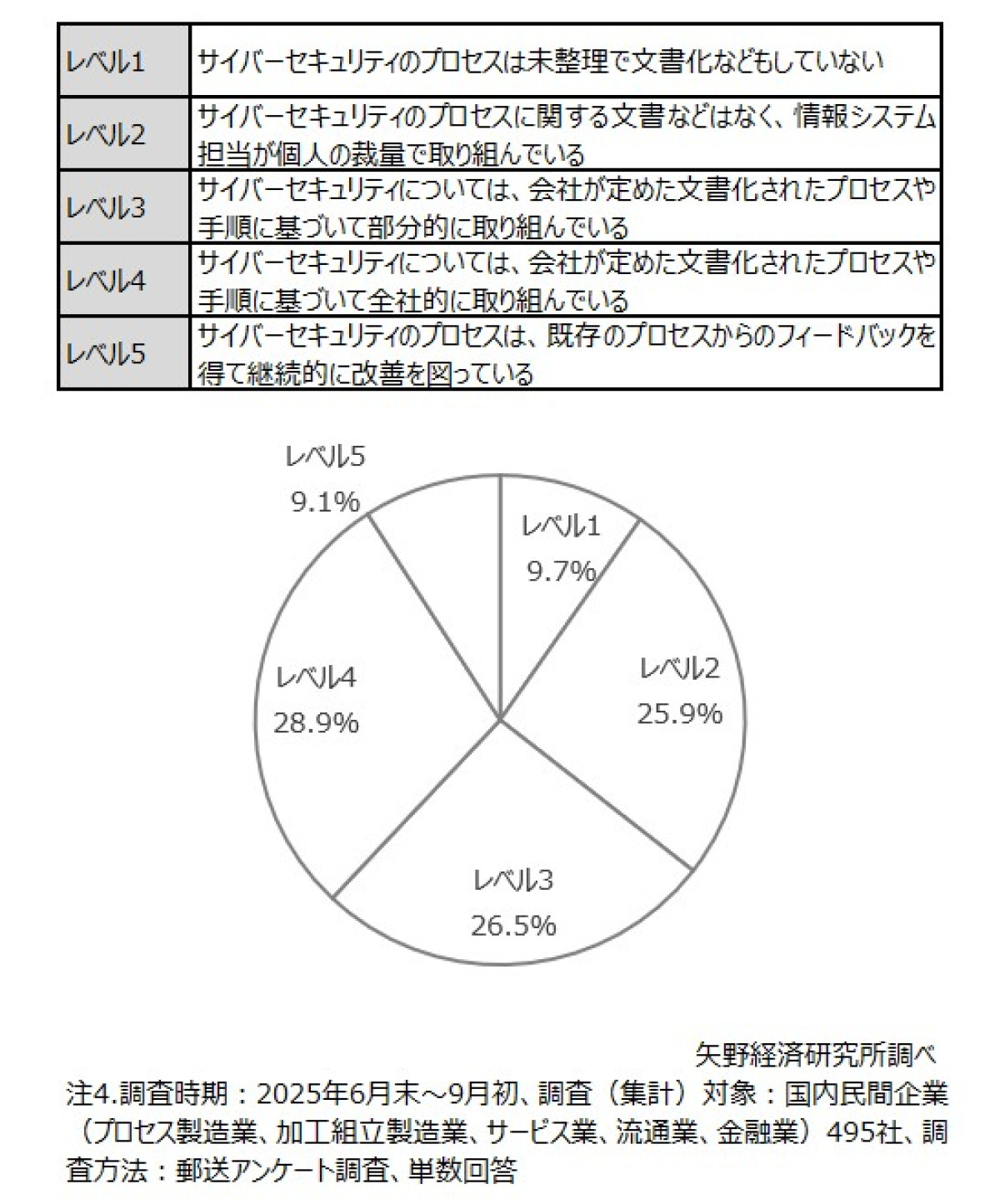 サイバーセキュリティ市場に関する調査を実施（2026年） | ニュース
