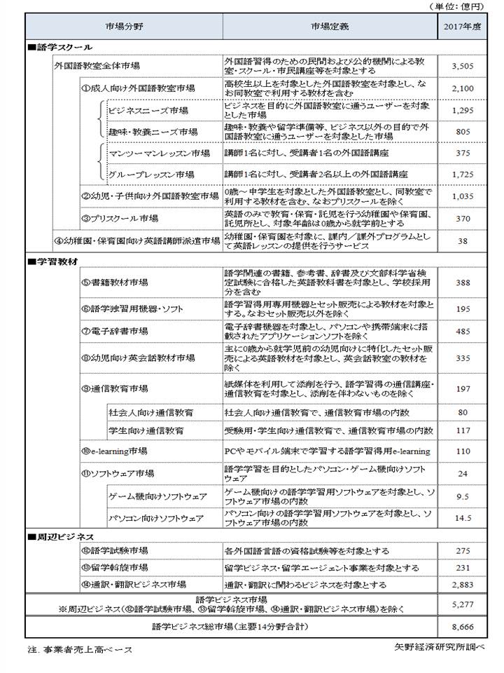 英語 顕在 化