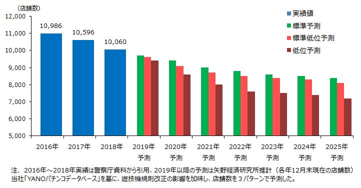 年齢 パチンコ パチンコ屋で年齢制限18以上で高校生不可ってあるじゃないですか？で気