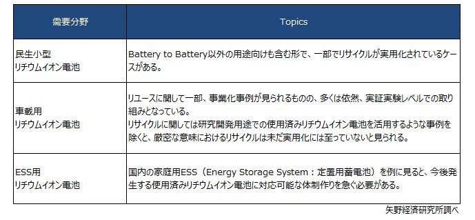 イオン 電池 回収 リチウム 欧州の電池リサイクルの動向｜JOGMEC金属資源情報