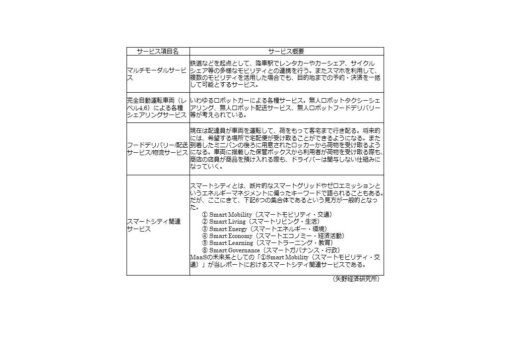 表「Maas関連企業が考えている〝次の一手〃サービス4項目」