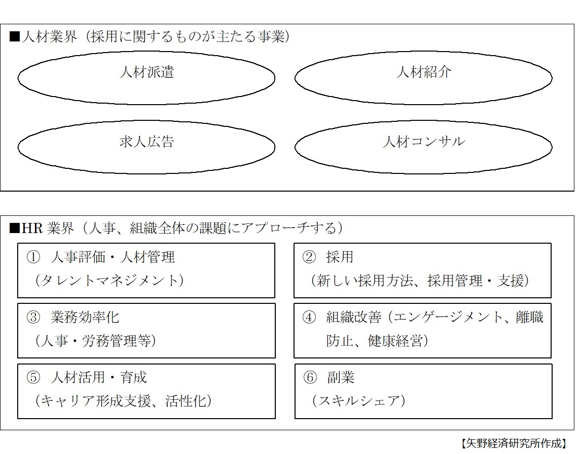 HR業界の分類