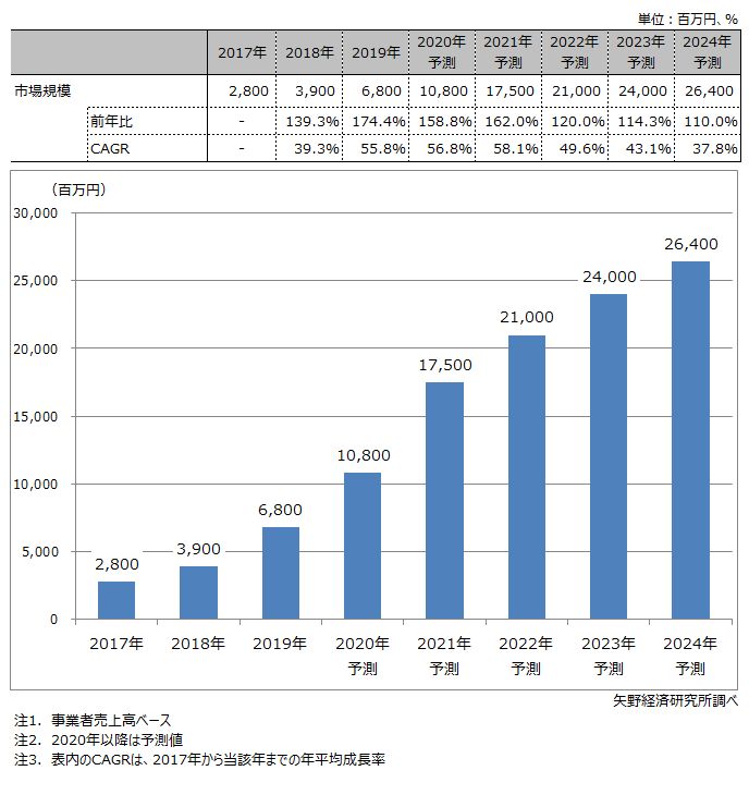 電子契約システム_メリット_今話題の電子契約とは？