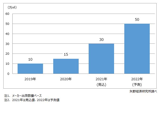 Foldable・Rollable端末カバー用透明PIフィルム世界市場規模推移・予測