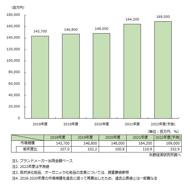  Apple、iPhone 13の旺盛な需要で中国のモバイル市場シェアを拡大