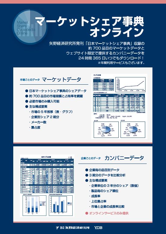 マーケットシェア事典
オンライン